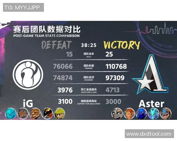 深入分析IG在DOTA2阵地战中的战术布局与团队配合策略 深入分析IG在DOTA2阵地战中的战术布局与团队配合策略