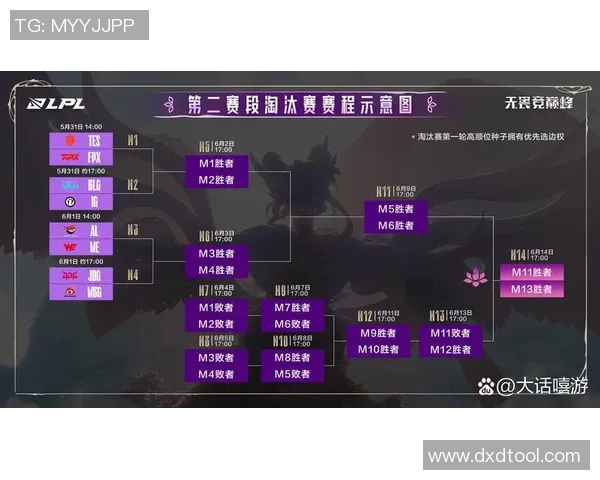 深入分析JDG在DOTA2比赛中的防守策略及其成效与不足之处