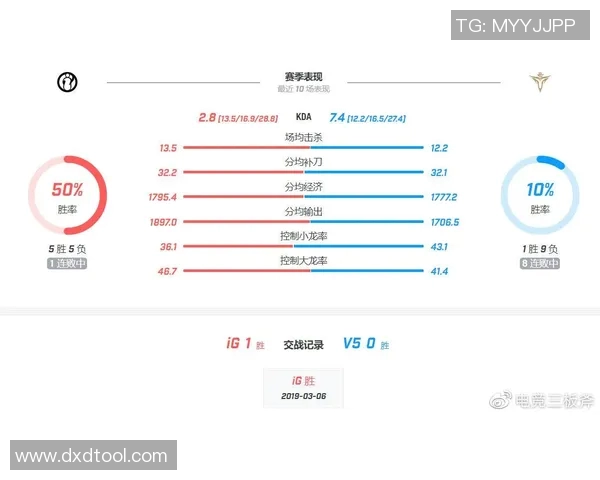 电竞数据数据分析WE的状态表现及其对业务决策的影响与启示